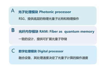 百萬量子比特的實(shí)現(xiàn)路徑 光量子計(jì)算公司的可擴(kuò)展通用方案與物聯(lián)網(wǎng)技術(shù)融合