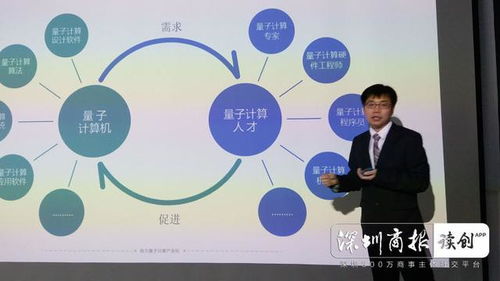 輕如鴻毛，算力超前 深圳量旋科技發(fā)布僅14千克便攜式量子計(jì)算機(jī)雙子座mini，引領(lǐng)物聯(lián)網(wǎng)技術(shù)研發(fā)新紀(jì)元