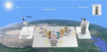 量子干涉新突破 中國科大等實(shí)現(xiàn)天文尺度量子干涉，物聯(lián)網(wǎng)技術(shù)研發(fā)迎來新機(jī)遇