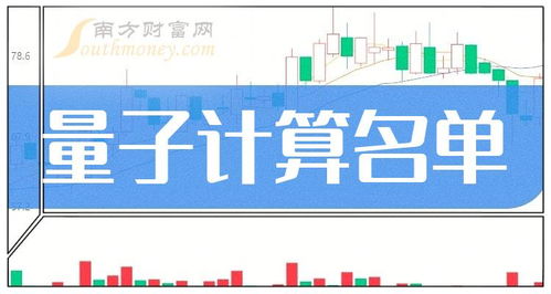 量子計算龍頭股解析 四只核心企業名單與市場前景分析