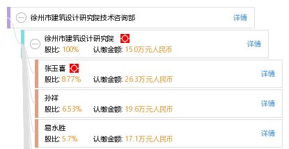 徐州市建筑設計研究院技術咨詢部 專業引領，賦能城市建設
